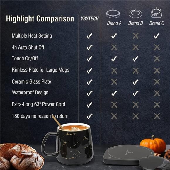 Coffee Warmer for Desk Auto Shut Off, Coffee Cup Warmer with 2 Temp Settings - Picture 7 of 7